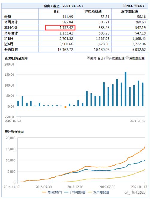 如何申购港股？需要什么条件呢？