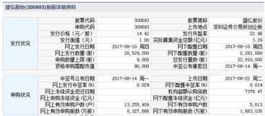 盛弘电气股票代码多少？