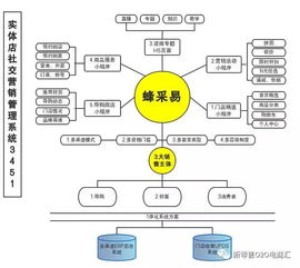 怎么做好社群营销(怎么做好社群营销策划)