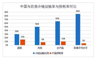 损耗率的计算公式 