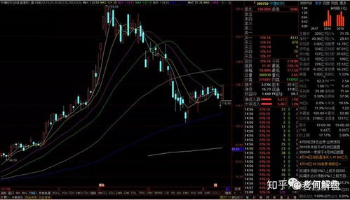 股票从中信转到国信在中信买的股票什么时候转到国信账户上