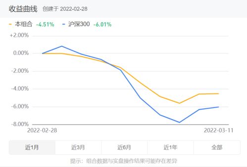 46001基金今日净值查询2022年3月17日