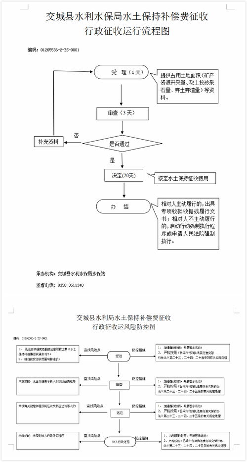 河道工程维护管理费,河道维护费会计分录