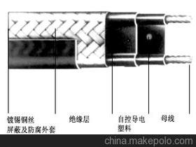 给排水，现在是什么行情？