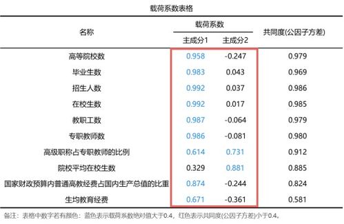 股票中的权重怎么计算公式