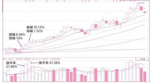 我有一张五十八年前的股票怎么换现金