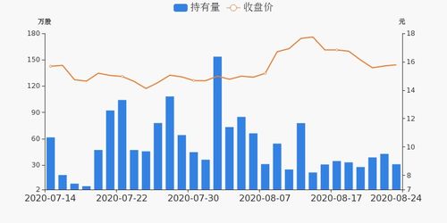 九鼎新材11.78元，现在还有继续持有吗？