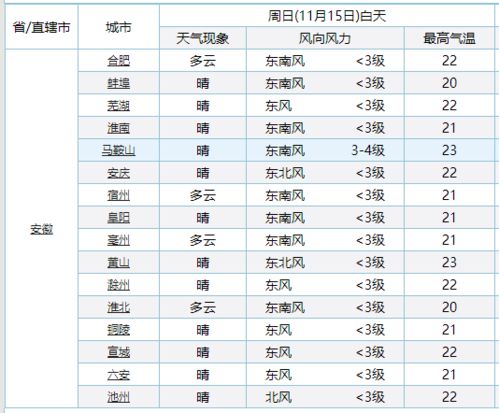 暴跌10 安徽天气迎来大反转