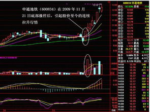 横盘整理股何时启动