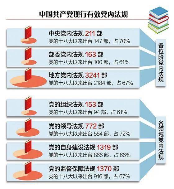 从法规制度建设看 三不 一体推进