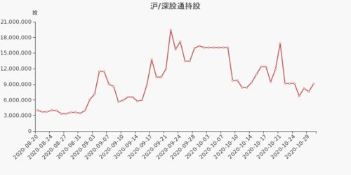 股票分时突然放巨量，股价却没涨是怎么回事？庄家到底在做什么？