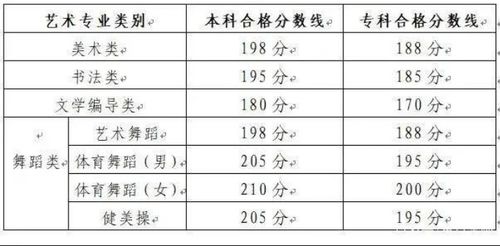 2021年艺考美术分数线 2021年美术艺考分数线是多少