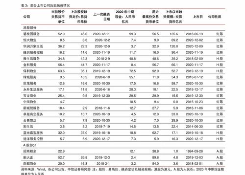 关于股票的价格