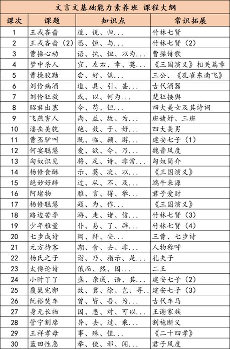 打球用文言文 用文言文写周记打篮球