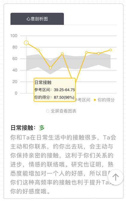 判断一个人是否出差哪些指标数据分析