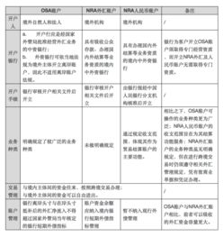 香港开离岸帐户有哪种方式