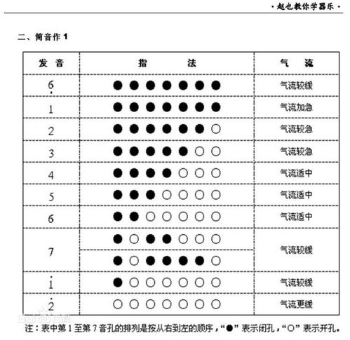 葫芦丝的音调图 