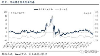 如何判断可转债价值