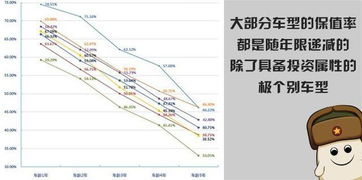 这类车型,为什么老司机一般都不建议买二手的