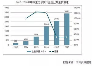 生态修复与治理上市公司