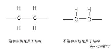 问： 脂肪酸中低碳数中碳数高碳数中的碳原子含量是多少？