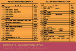 第五单元 文化保护和发展成就卓著 14 