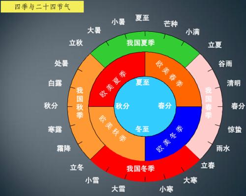 aPTT 延长有何意义 