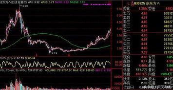 股票买4.4元,涨44%即是多少钱?