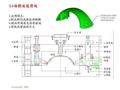 模具的演化史,模具基础知识讲解,模具的分类,浇口的选择 