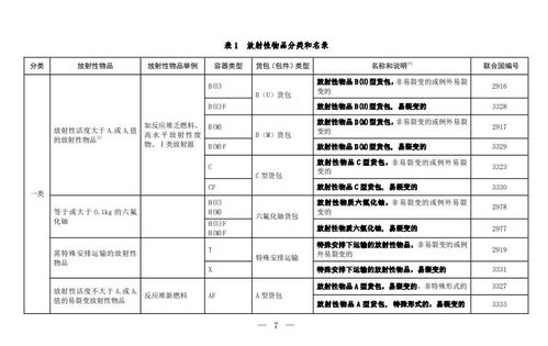 生态环境部对新版 放射性物品分类和名录 征求意见