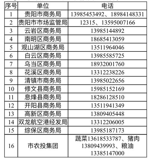 通告 贵阳组织首批22家餐饮企业提供团餐配送服务