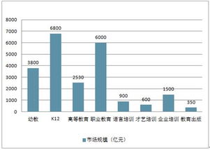 现代职业发展趋势