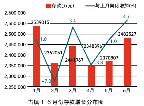 2016年上半年灯饰照明行业重要经济指标分析报告 