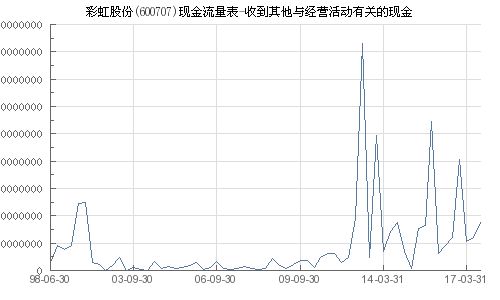 川化股份和四川天华股份有限公司有什么关系？