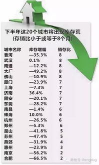 深圳房价暴跌 中国楼市迎来五大地雷