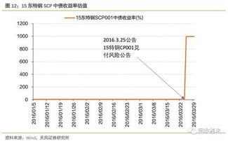 东北特钢债转股为什么会不成功