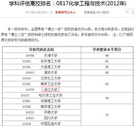 化学工程与技术专业排名 化工专业大学排名