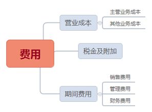 虚拟空间费用的会计分录建设网站费用的会计分录怎么写 