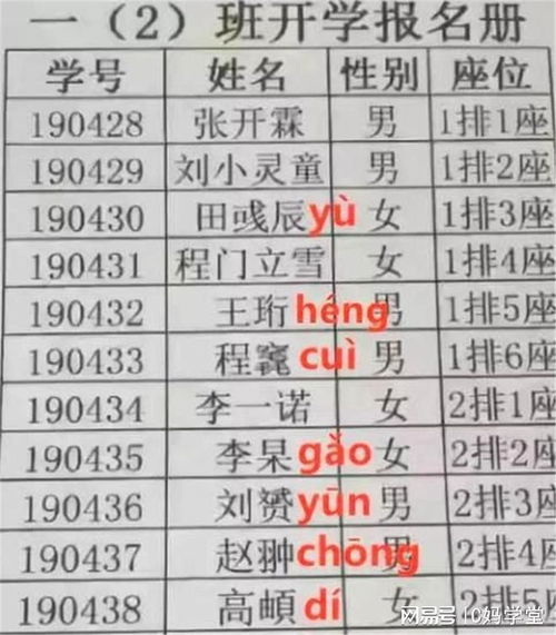 给孩子取名尽量避开用这 三类字 ,不听劝,容易弄巧成拙