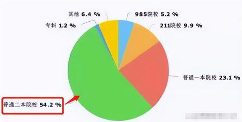 二本院校查重率优化指南：从入门到精通