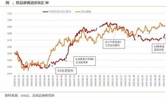 投资者买卖港股通股票的换汇安排是怎样的