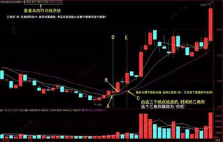 股票短线操作看什么线