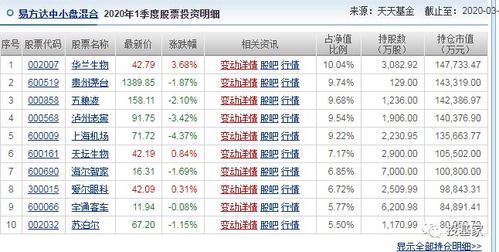 另眼看热门基金再度新发