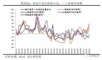 如何改善企业融资环境