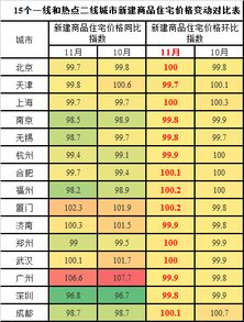 83下调15个点是多少