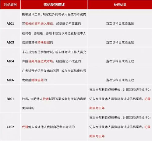 2019年一建成绩什么时候出,历年一级建造师考试成绩什么时候查分？(图1)