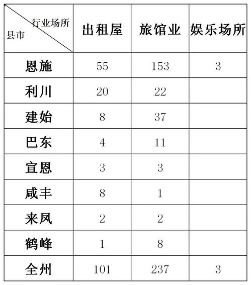 湖北恩施一养生会所被查 多名男女涉嫌卖淫嫖娼被抓 