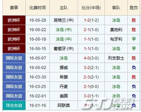 2004年欧洲杯法国队战绩表（2012欧洲杯法国队战绩） 第1张