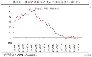 股值含利润吗?为什么要用除权扣克股值的方法来分红，我认为股值是股票本钱，不应该用本钱来分红，而这些