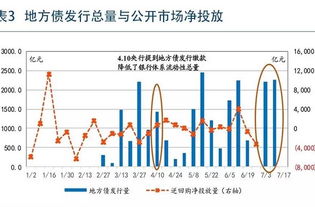 要解决企业资金短缺的问题，除了融资外，还需要从哪些方面入手？